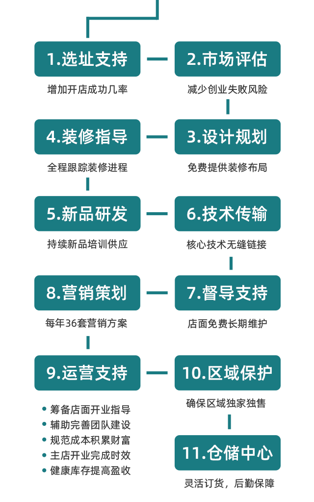 加盟优势内容-九鱼棠安康鱼火锅