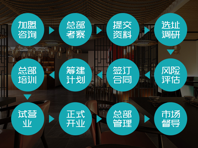 九鱼棠-安康鱼火锅加盟流程