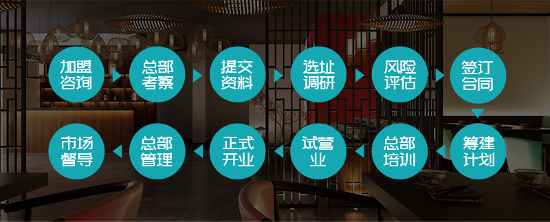 九鱼棠-安康鱼火锅加盟流程